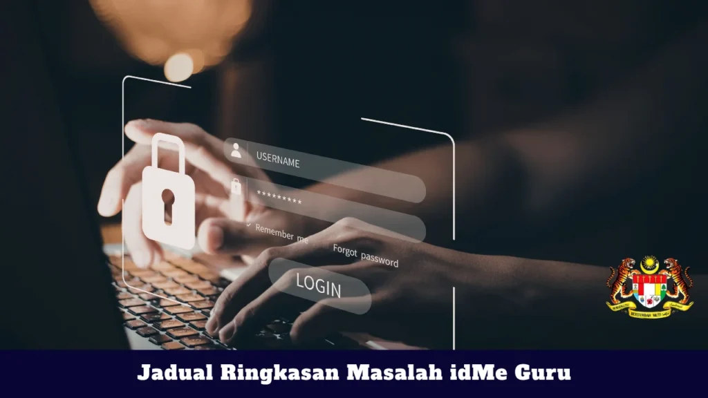 Jadual Ringkasan Masalah idMe Guru
